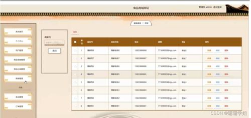 基于SpringBoot的食品商城網(wǎng)站設(shè)計(jì)與實(shí)現(xiàn)